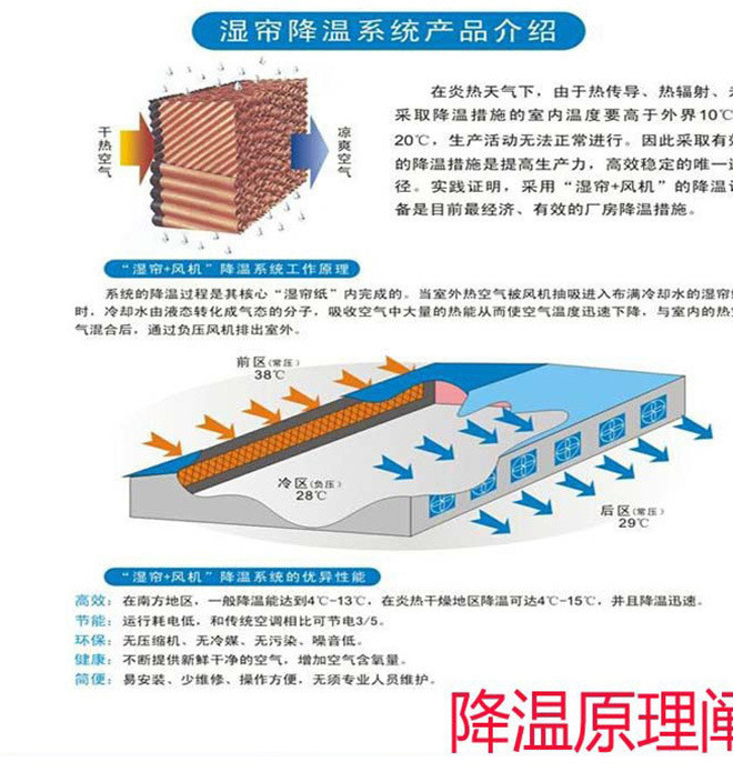 湿帘降温原理图.jpg